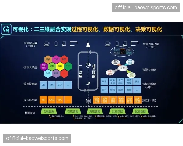 制作流程向开放化转型 第三方工具与服务便捷接入