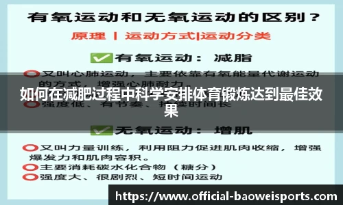 如何在减肥过程中科学安排体育锻炼达到最佳效果