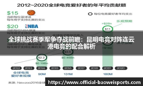全球挑战赛季军争夺战前瞻：昆明电竞对阵连云港电竞的配合解析