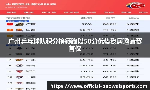 广州乒乓球队积分榜领跑以50分优势稳居邀请赛首位